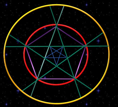 Nombres et Géometrie Groupe Matématique